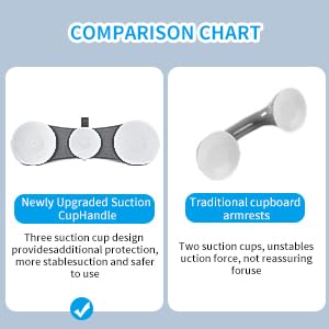 Strong Suction Grab Bars for Shower and Bathroom with 3 Suction Cups, Heavy Duty Safety Handles for Elderly and Seniors – No Drill Removable 2 Pack, Waterproof Non-Slip Bath Handr