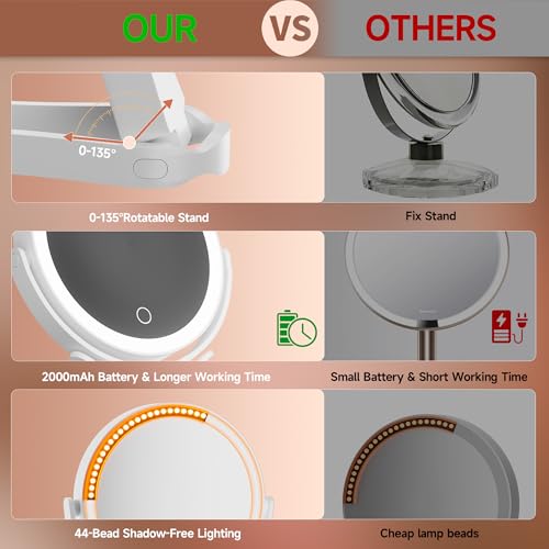 Hasipu Makeup Mirror with Lights 2000mAh Rechargeable Travel Mirror | 1X/10X Magnifying, Phone Stand Design, Rechargeable, 360° Rotatable, 3 Color Dimmable, Tabletop, Handhold, Hanging, White - color: White