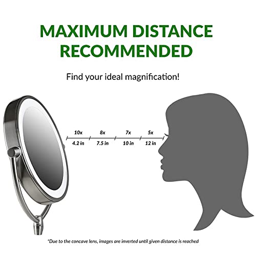 Ovente Square Makeup Mirror 5.5 Inch 1X 5X Magnification Glass LED Lighted 360 Degree Hand Held Double Sided Spinning Battery Operated Personal Compact Beauty Shaving Stand Plastic Travel White MLT22W