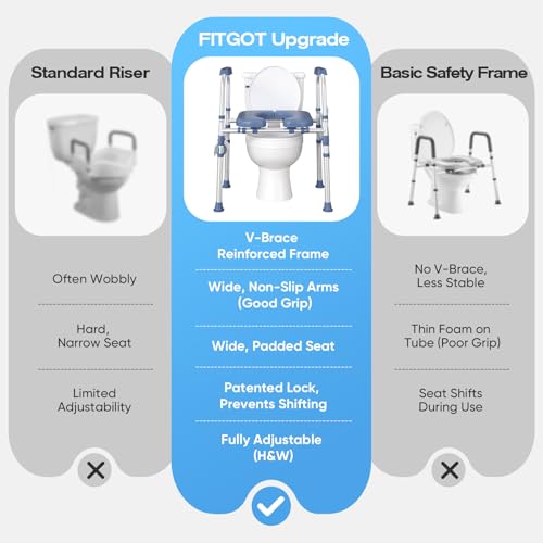 FSA/HSA Padded Toilet Seat Riser for Seniors, Heavy Duty Raised Toilet Seat with Handles Adjustable Standalone Toilet Safety Frame, Elderly Assistance Products for Bariatric, Pregnant, Surgery - color: Dark Blue