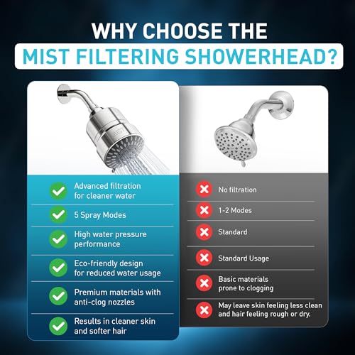 Mist Shower Filter Head for Hard Water Improves Skin, Hair, and Nails - 5 Modes High Output Filtered Shower Head with Filter Softens Water and Removes Chlorine and Heavy Metals, Chrome - style: 5-mode