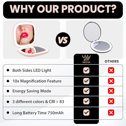 Lighted Compact Mirror, 1X /10X Magnification, 3.9" Portable Double Sided Light, Auto ON/Off, USB Charging, 3 Light Setting and Dimmable, Memory Touch Switch (Pink) - color: Pink