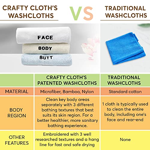 Crafty Cloth 6-Piece Washcloth Set – 3 Distinct Textures for Face, Body, & Sensitive Areas – Embroidered, Microfiber, Exfoliating Nylon, & Viscose Derived from Bamboo - 12x12