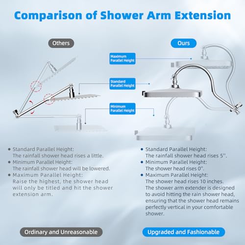 Hibbent 13'' 5-spray Rain Shower Head with 10-Spray Handheld, Chrome | cUPC Certified High Pressure Dual Showerhead Combo, Upgraded Rainfall Shower Head, 12'' Extension Arm, 71'' Hose & Holder - color: Chrome, style: Square 13''