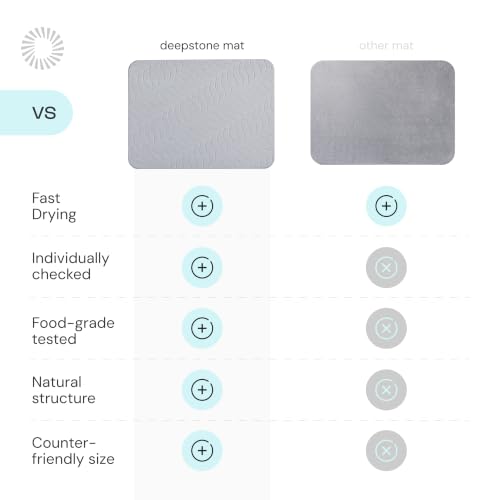 Deepstone Diatomite Stone Dish Drying Mat – Fast-Drying Natural Diatomaceous Earth Kitchen Countertop Drying Board – Super Absorbent & Non-Slip, 16 x 12 in (Gray) - color: Gray