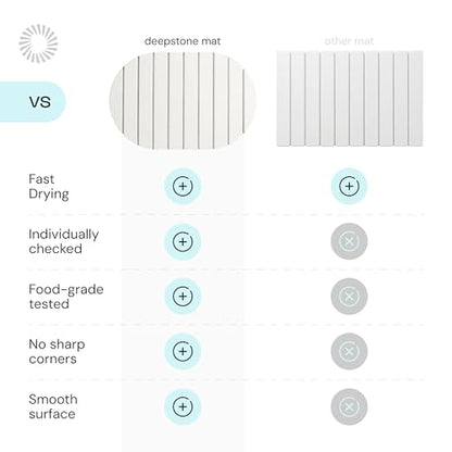Deepstone Foldable Stone Bath Mat – Large Diatomaceous Earth Mat, Quick Dry with Non-Slip Base, Water Absorbing Bathroom and Shower Stone Mat, Easy to Clean (24” x 15”), White - color: White