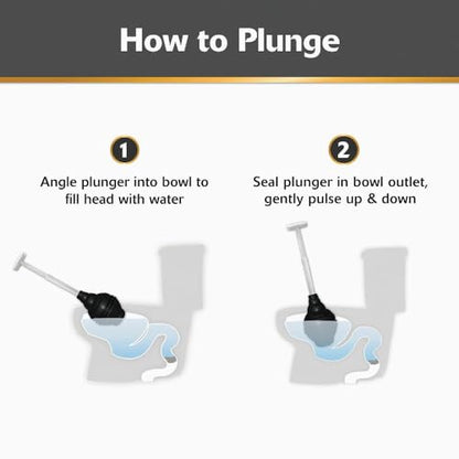 Korky Beehive Max Hideaway 15 in. L x 6 in. Dia. Toilet Plunger