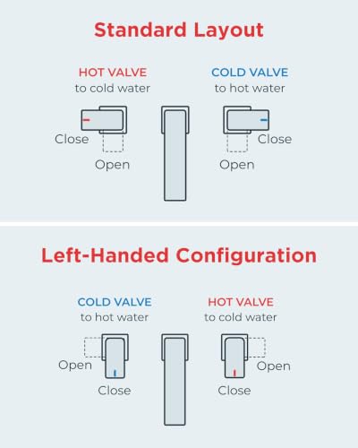 FORIOUS 8 in Brushed Nickel Bathroom Faucet Waterfall 3 Holes, Commercial | Two Handle 3 Hole Bathroom Sink Faucet Brushed Nickel, Silver Waterfall Faucet for Bathroom Sink for Renovation and Upgrading - color: Stainless Steel, style: Transitional