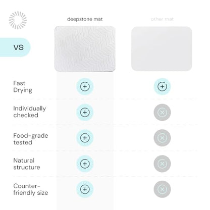 Deepstone Diatomite Stone Dish Drying Mat – Fast-Drying Natural Diatomaceous Earth Kitchen Countertop Drying Board – Super Absorbent & Non-Slip, 16 x 12 in (White) - color: White