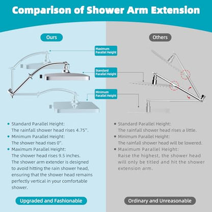 Hibbent Rain Shower Head, 13'' High Pressure Rainfall Square 5 Spray Mode Showerhead with 16" Shower Head Extension Arm, Solid Brass Adjustable Shower Arm Extender, Waterfall fixed Showerheads, Silver - color: Silver, style: Square 13'' with Arm