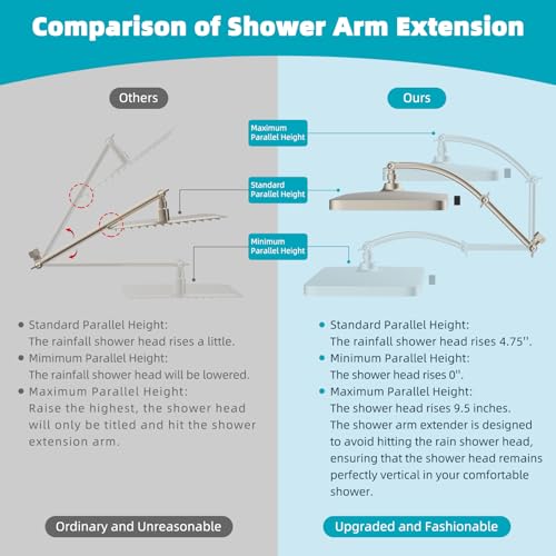 Hibbent Rain Shower Head, 13'' High Pressure Rainfall 5 Spray Mode Showerhead with 16" Shower Head Extension Arm, Brass Adjustable Shower Arm Extender, Waterfall fixed Showerheads, Brushed Nickel - color: Brushed Nickel, style: Square 13'' with Arm