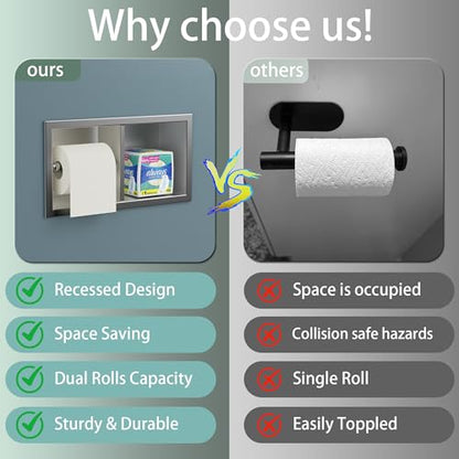 Neodrain Brushed Recessed Toilet Paper Holder,for Standard/Mega Roll | Dual Roll,304 Stainless Steel, Hidden In-Wall, Simple Loading and Unloading, Space-Saving for Modern Bathrooms & RV - color: Brushed