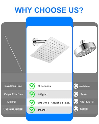 6 Inch Square Rain Shower Head, Renter Friendly High Pressure Fixed Showerhead, Stainless Steel Spa-Like Rainfall Shower Head with Self-Cleaning Nozzles, Wall Mount Chrome Finish - color: Chrome, size: 6 Inch