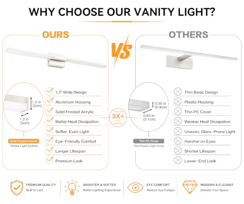 SOLFART Bathroom Lights Over Mirror 40-Inch: Brushed Nickel 5CCT Dimmable Bathroom Vanity Light, Solid Frosted Acrylic, Built-in Dimmer, 360 Degree Rotation, ETL IP44 - color: Brushed Nickel-5CCT, 5-Step Brightness Control, size: 40 inch