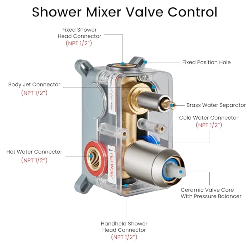 gotonovo Ceiling Shower System with 4pcs Full Body Jets,Brushed Nickel | SUS304 12’’ Rain Shower Head with Handheld Spray,Brass Body Message Jets,Ceiling Mount,Rough-in Valve and Trim Kit,All Metal - color: Nickel
