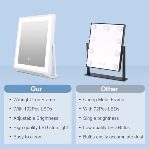 Beelux Vanity Mirror with Lights, 11" Makeup Mirror with Dimmable Light, Smart Control, Memory, Adjustable 3 Modes Lighted LED Mirror for Christmas Birthday Thanksgiving Mother's Day White - size: 11"L x 9.9"W