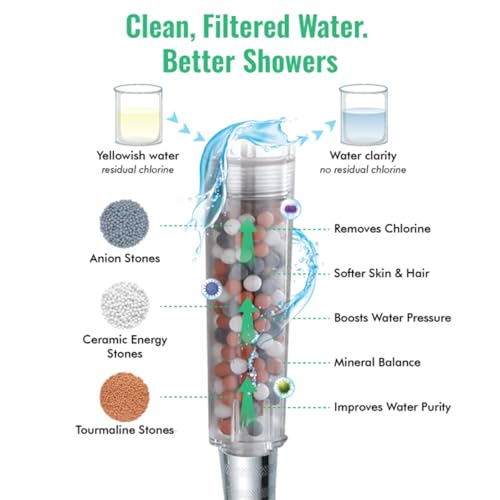 Original StoneStream Filtered Shower Head, Eco Power High Pressure Water Softener Showerhead with ON/OFF switch and Spa like Ionic beads for Dry Skin & Hair — 3 Spray Settings - style: 3-Setting Shower Head