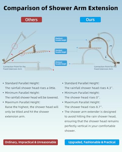 Hibbent 12'' All Metal CUPC Certified Shower Head, High Pressure Rainfall Shower Head, Handheld Showerhead Combo, 12'' Adjustable Extension Arm, 10-Spray, 71'' Hose, Showerhead Holder, Brushed Nickel - color: Brushed Nickel, style: Square 12''