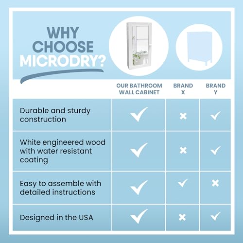 Mirrored Wall Mounted Bathroom Cabinet with Shelves, Stay Closed Magnetized Door, Compact Sylish and Functional Design, Durable and Easy to Assemble, White - style: Mirrored Wall Mounted Bathroom Cabinet