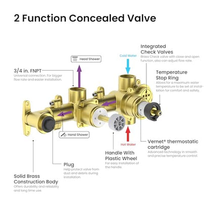 Circular Brushed Nickel Thermostatic Shower System – Rainfall & Handheld Shower Head Set | 2-Function Shower Faucet Set with Rough-In Valve | Solid Brass Build & Temperature Control (KSF410BN) - color: Brushed Nickel
