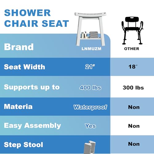 Shower Chair for Inside Shower, Shower Stool with Anti-Slip Foot Covers hold 400 lbs, HDPE Bath Seat with Bottom Storage Rack & Portable Armrest, Bench Chair for Adults, Elderly & Disabled, Light Gray