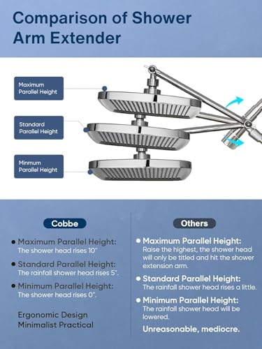 12 Inch Rain Shower Head - High Pressure Shower Head, Dual Shower Heads with 8 Modes Handheld Spray Combo - Upgrade Extension Arm Height Adjustable, Chrome