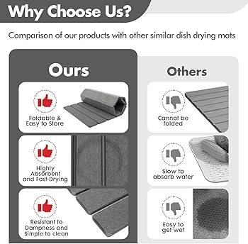 Super Absorbent Stone Dish Drying Mat – 16" x 12" Compact Fast-Drying Diatomite Mat for Countertops, Cups & Small Dish Loads - size: 16" x 12"