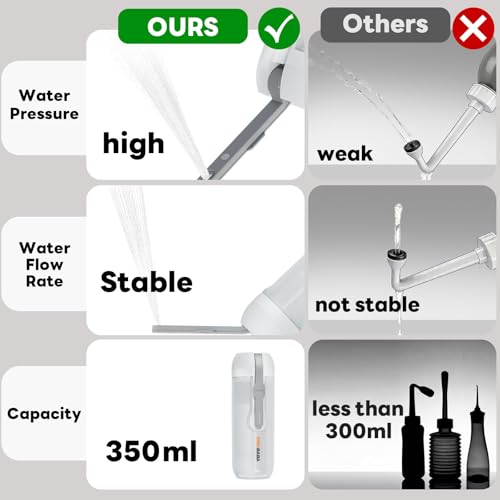 Portable Electric Bidet for Travel with 180° Adjustable Nozzle, Strong Water Pressure- Handheld Rechargeable USB-C Bidet,350ml IPX6 Waterproof Personal Hygiene Cleaner for Postpartum Women, Camping - color: white-grey