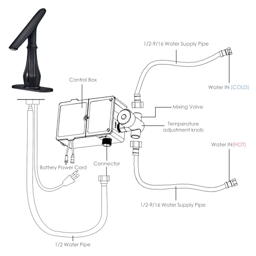 Touchless Bathroom Faucet, Matte Black Smart Motion Sensor Bathroom Sink Faucets 1 Hole with Cover Plate, Mixing Valve, Battery Powered for Commercial Lavatory, Home - color: Matte Black