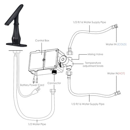 Touchless Bathroom Faucet, Matte Black Smart Motion Sensor Bathroom Sink Faucets 1 Hole with Cover Plate, Mixing Valve, Battery Powered for Commercial Lavatory, Home - color: Matte Black