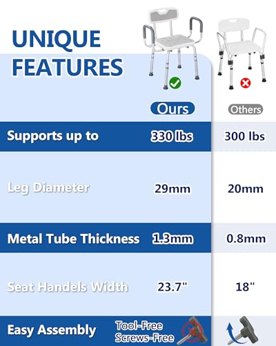Shower Chair with Back and Arms, 330 lb Capacity | Height Adjustable, Padded Armrests, Non-Slip Seat, For Seniors, Elderly and Disabled Users