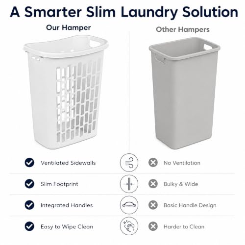 Bushel Laundry Hamper, Slim Rectangular Ventilated Clothes Basket(1Pack) | Space-Saving Design, Ventilation Cutouts, Dual Carry Handles, Moisture-Resistant, Dorm & Bathroom Use