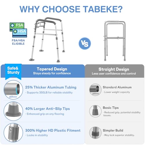 Foldable Toilet Safety Rails & Adjustable Frames for Seniors | Height & width adjustable to fit most toilets. Secure handles & suction cups provide maximum safety for the disabled elderly. - color: Gray