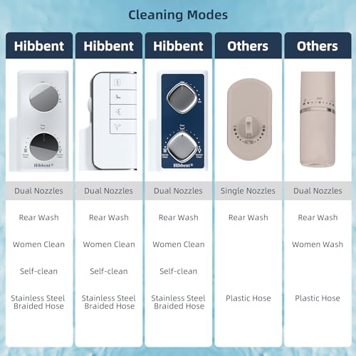 Hibbent Bidet Attachment for Toilet, Non-Electric Dual Nozzle for Frontal & Rear Wash, Adjustable Water Pressure Control, Fresh Water Bidet Toilet Seat, Self Cleaning Water Sprayer, White/Chrome - color: Chrome