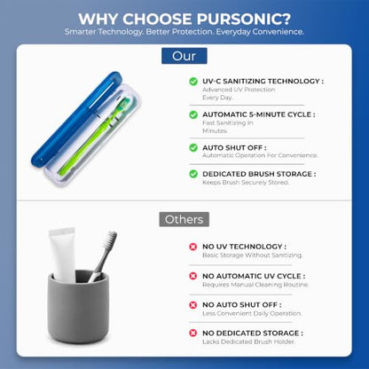 Pursonic Portable UV Toothbrush Sanitizer Case - Travel Toothbrush Sanitizer and Holder - For Electric and Manual Brush Heads with UV Light & Auto Shut Off Timer