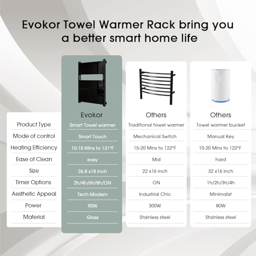 Heated Towel Rack for Bathroom, Towel Warmer with Timer Wall Mounted, Electric Towel Warmer, Bath Towel Heater with Black Tempered Safty Glass, Graphene, Towel Drying Rack- 26.8 x18 inch(Black) - color: Black, size: 26.8" × 18"