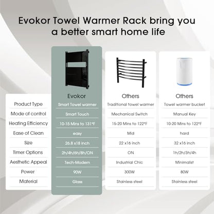 Heated Towel Rack for Bathroom, Towel Warmer with Timer Wall Mounted, Electric Towel Warmer, Bath Towel Heater with Black Tempered Safty Glass, Graphene, Towel Drying Rack- 26.8 x18 inch(Black) - color: Black, size: 26.8" × 18"