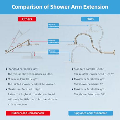 Hibbent All Metal Upgraded 18'' Shower Head Extension Arm, Brushed Nickel | Shower Arm with Flange, Brass Flexible Height & Angle Adjustable Shower Extender with Lock Joint, Universal Connection - color: Brushed Nickel