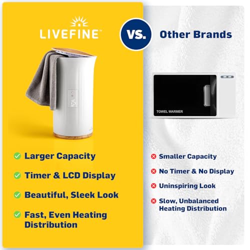 Live Fine Towel Warmer | Bucket Style Luxury Heater with LED Display, Adjustable Timer, Auto Shut-Off | Fits 40” x 70” Oversized Towel - color: White
