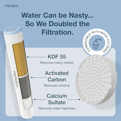 MyHalos Handheld Shower Filter Cartridge, High Pressure, 3-Month Supply | Fits MyHalos Hand Held Head, Removes Chlorine & Heavy Metals, Travel Ready, Replacement Easy Swap Filter - Lasts 3 Months