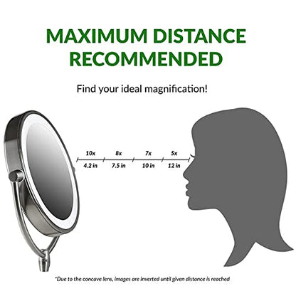 Ovente Square Makeup Mirror 5.5 Inch 1X 5X Magnification Glass LED Lighted 360 Degree Hand Held Double Sided Spinning Battery Operated Personal Compact Beauty Shaving Stand Plastic Travel White MLT22W