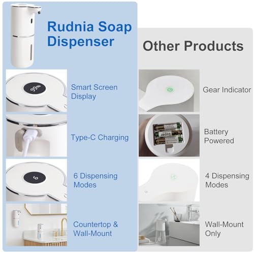Automatic Soap Dispenser, Hand Soap Dispenser 12.8oz/380ml Smart Rechargeable, Liquid Touchless Soap Dispensers with 6-Level, Wall Mounted or Countertop Dish Soap Dispensing for Bathroom & Kitchen - color: White