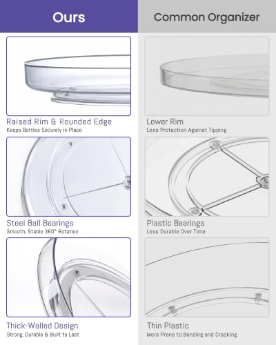 4 Pack 10inch Elegant Clear Turntable Acrylic Lazy Susan, Non-Skid Rotating | Smoothly Kitchen Spice Rack, Cabinet Pantry Organization Storage, Refrigerator, Vanity Makeup, Bathroom Countertop Organizer - size: 10inch - 4 Pack