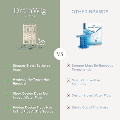 Bathtub Drain Hair Catcher – Disposable Bathroom Hair Trap, Easy to Install in Bathtub Drain, Helps Prevent Clogs – As Seen on Shark Tank - Bathtub Accessories - Bathtub (2-Pack) - color: White Bathtub, size: 2 Count
