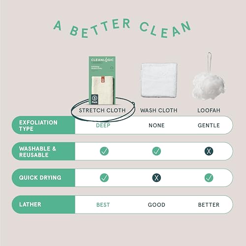 Cleanlogic Body Exfoliating Cloth, Stretchy Organic Sustainable Cotton Exfoliator Bath and Shower Washcloths, Reusable Daily Skincare Tool, 3 Count - size: 3 Count (Pack of 1), style: Sustainable - Stretch Cloth