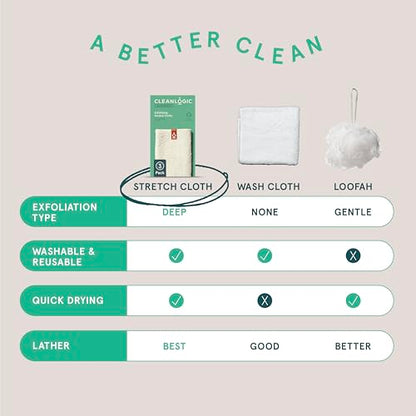 Cleanlogic Body Exfoliating Cloth, Stretchy Organic Sustainable Cotton Exfoliator Bath and Shower Washcloths, Reusable Daily Skincare Tool, 3 Count - size: 3 Count (Pack of 1), style: Sustainable - Stretch Cloth
