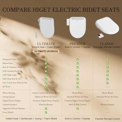 Bidet Toilet Seat Elongated, Heated Electric Bidet Foam Shield | Warm Water Wash & Warm Air Dryer, LED Display Screen, Self-Cleaning Nozzle, Soft Close Lid, Night Light, Remote & Heated Seat - style: Display – Premier
