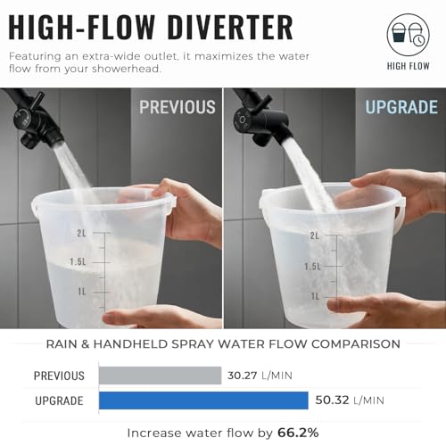G-Promise Solid Metal High-Flow Shower Diverter Valve (Matte Black) | High Water Output, 4 Spray Modes with Pause Mode, Anti-Leak, Use Separately or Both, Easy Install, Universal Replacement - color: Matte Black