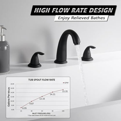 SUMERAIN Matte Black 3 Hole Roman Tub Faucet with Valve | Deck Mount, 2 Handle, Bathtub Faucet, High Flow, Classic, for Bathroom - color: Matte Black, size: 4-29/32" spout reach