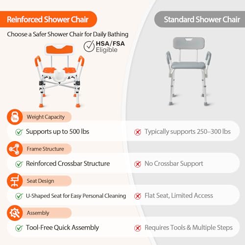 FSA/HSA Heavy Duty Shower Chair for Inside Shower, 500LBS Shower Chair with Arms Back, Padded Bath Seat with U-Shaped Cutout, Anti-Slip Adjustable Bath Stool for Seniors, Handicap, Pregnant, Orange